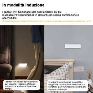 🔥Luce LED ricaricabile magnetica con sensore intelligente senza perforazione💡