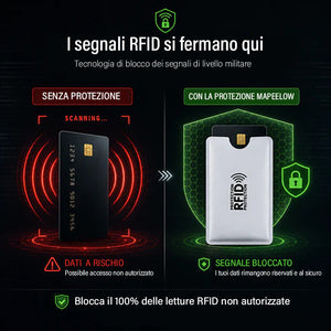 Portacarte di credito con protezione RFID