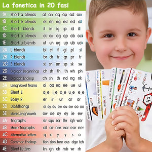 Giocattoli educativi per bambini, schede didattiche cognitive per la prima infanzia