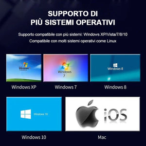 Scheda di acquisizione video USB