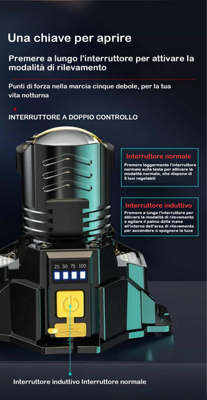 Lampada frontale ricaricabile con sensore di controllo