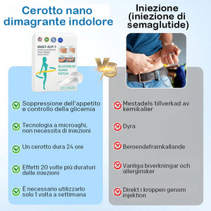 Nano Patch - Sollievo indolore e duraturo per diabete, obesità e salute cardiaca