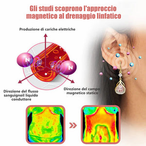 Orecchini magnetici per il flusso linfatico