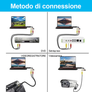 Scheda di acquisizione video USB