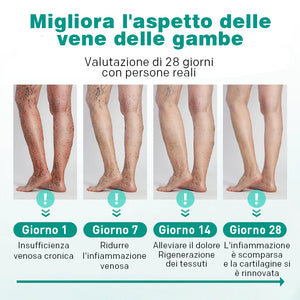 Cerotto topico Vein Raised