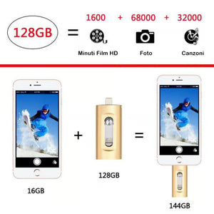 ⚡Unità flash 3 in 1, unità flash USB 3.0 portatile ad alta velocità, unità flash OTG con adattatore Type-C gratuito per telefoni Android/PC e altri dispositivi