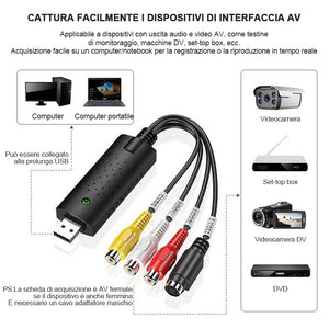 Scheda di acquisizione video USB