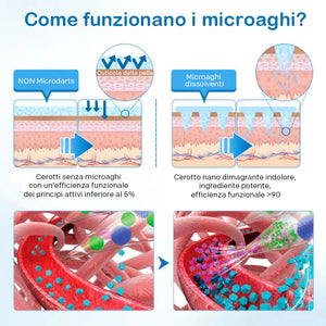 Nano Patch - Sollievo indolore e duraturo per diabete, obesità e salute cardiaca
