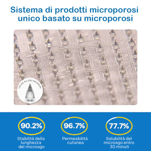Nano Patch - Sollievo indolore e duraturo per diabete, obesità e salute cardiaca