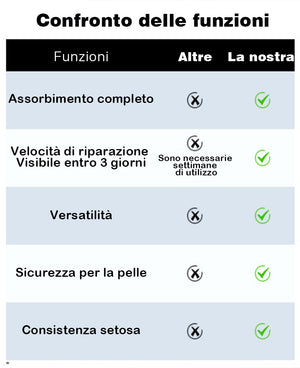 Crema mani e piedi anti-secchi-Acquista 1 e ricevi 1 gratis（2PCS）