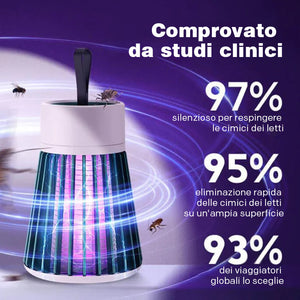Stufa elettromagnetica repellente per insetti contro le cimici
