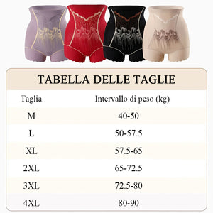 💃 Pantaloncini modellanti a vita alta da donna
