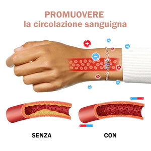 Bracciale a tripla rotazione